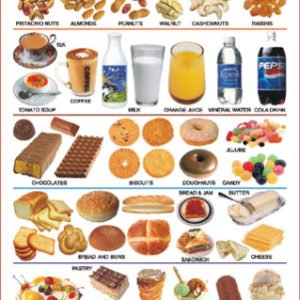 Educational Foods Charts